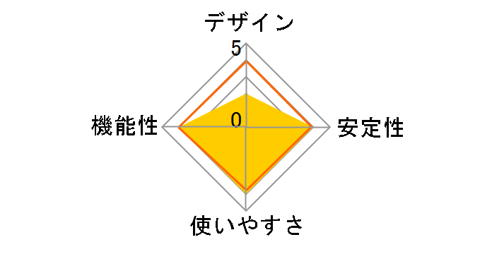 AtermWL54SE PA-WL/54SE�̃��[�U�[���r���[