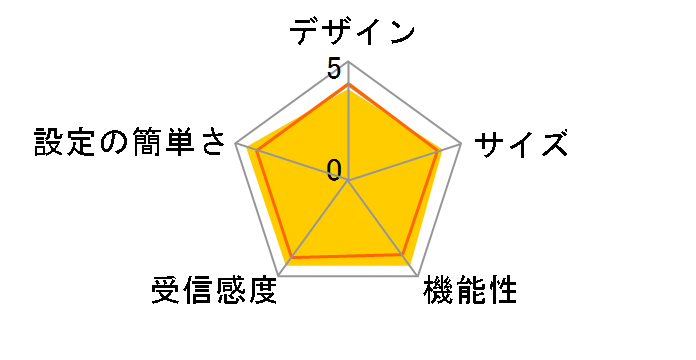 AtermWR7870S PA-WR7870S�̃��[�U�[���r���[