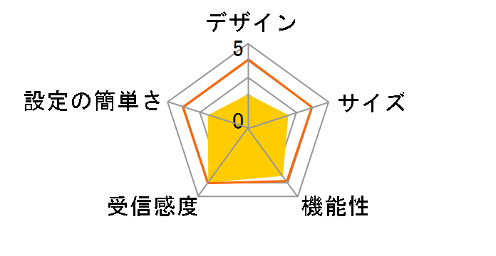 AtermWR7870S���C�����X�J�[�h�Z�b�g PA-WR7870S/SC�̃��[�U�[���r���[