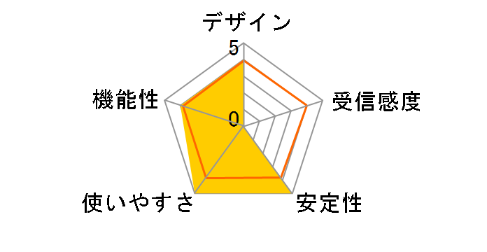 AtermWL300NU-G PA-WL300U/G�̃��[�U�[���r���[