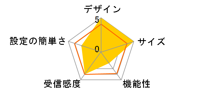 Web Caster FT6100M (NTT��)�̃��[�U�[���r���[