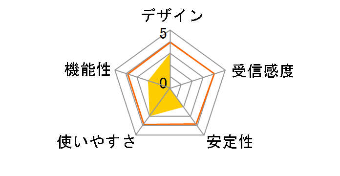 Web Caster FT-STU-Sa/g (NTT��)�̃��[�U�[���r���[