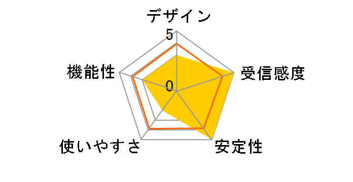 DWL-G630�̃��[�U�[���r���[