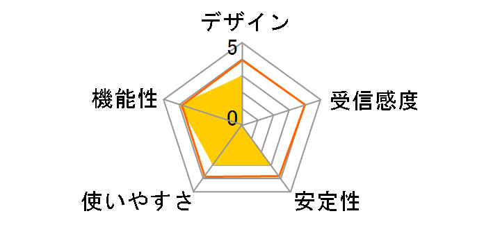 GW-US110�̃��[�U�[���r���[