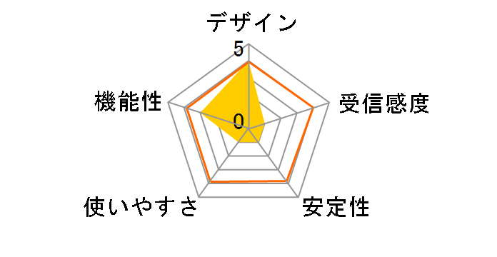 GW-DS11C�̃��[�U�[���r���[