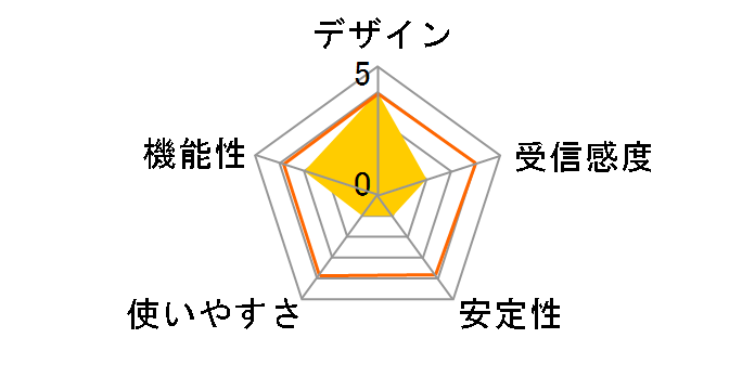 GW-US54S�̃��[�U�[���r���[