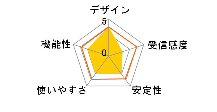 GW-CF11X�̃��[�U�[���r���[