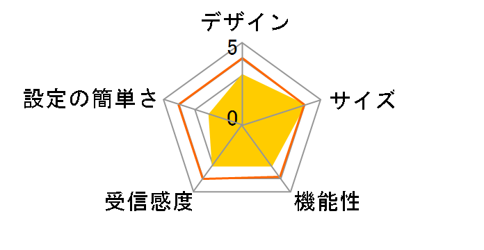 GW-MF54G�̃��[�U�[���r���[