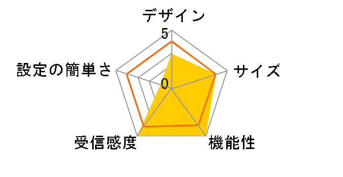 BRC-W108G-PK�̃��[�U�[���r���[