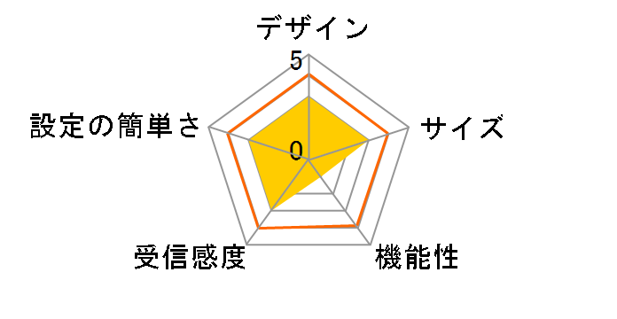 BRC-W108G�̃��[�U�[���r���[
