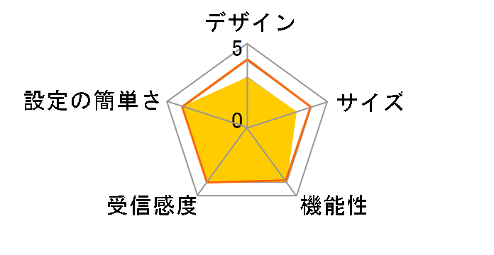 BLW-54PM�̃��[�U�[���r���[