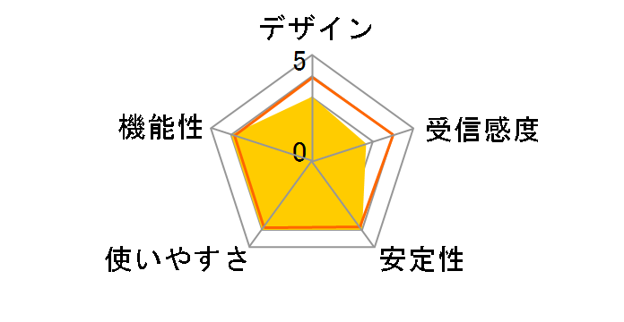 GW-US54Mini�̃��[�U�[���r���[