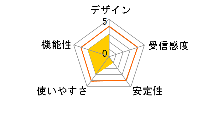 GW-AP54SP�̃��[�U�[���r���[