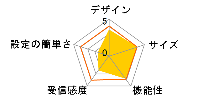 BLW-54SAG-PKU�̃��[�U�[���r���[