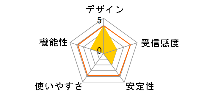 GW-DS54SGX�̃��[�U�[���r���[