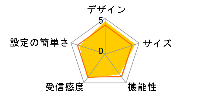 BLW-HPMM-PK�̃��[�U�[���r���[