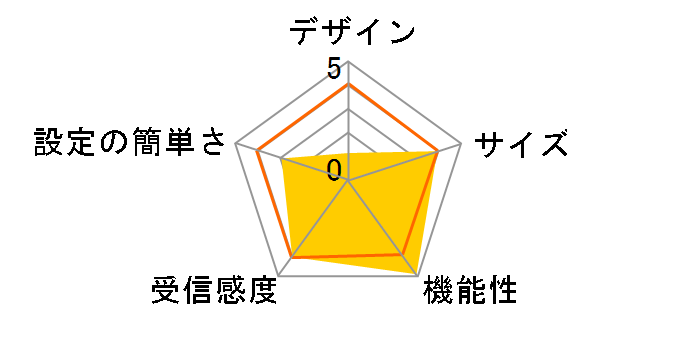 BLW-HPMM�̃��[�U�[���r���[