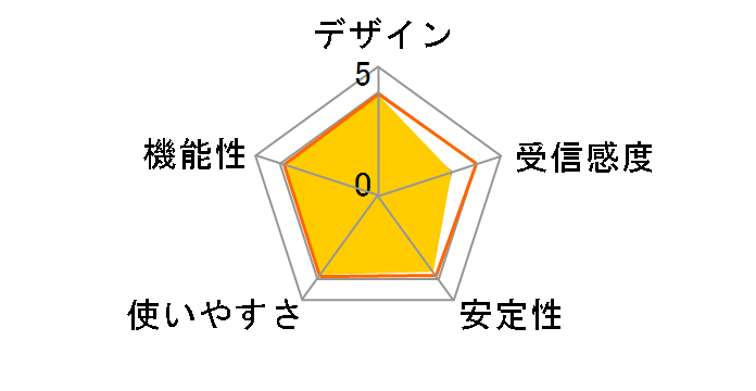 GW-US54GXS�̃��[�U�[���r���[