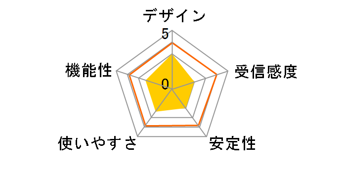 GW-DS54GR�̃��[�U�[���r���[