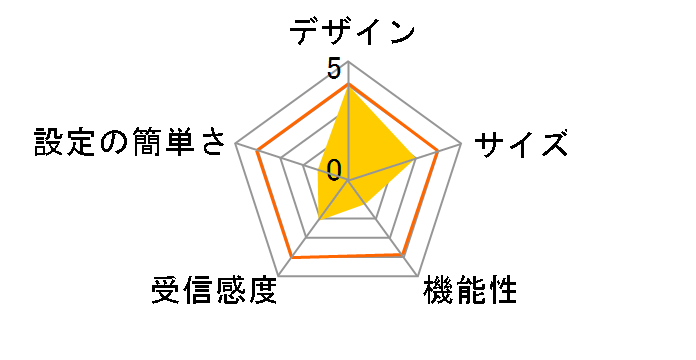 BRC-W14VG-BT�̃��[�U�[���r���[