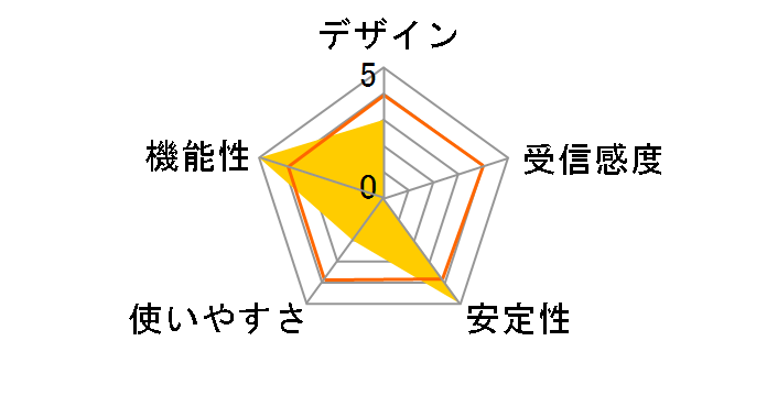 GW-US54Mini2B�̃��[�U�[���r���[