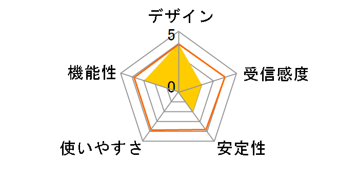 GW-CF54G�̃��[�U�[���r���[