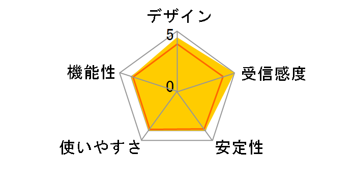 GW-DS300N�̃��[�U�[���r���[