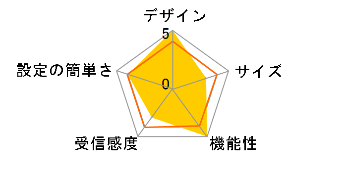 �ʘb�� BLW-54VP�̃��[�U�[���r���[