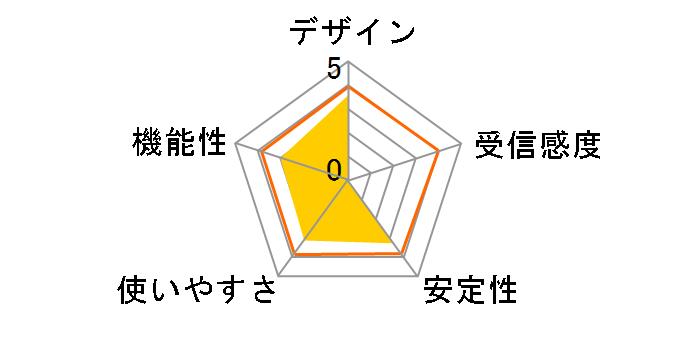 GW-DS300N-X�̃��[�U�[���r���[