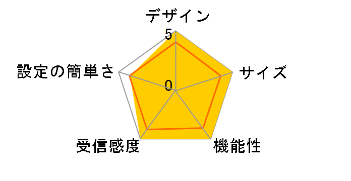 MZK-W04N-PK�̃��[�U�[���r���[