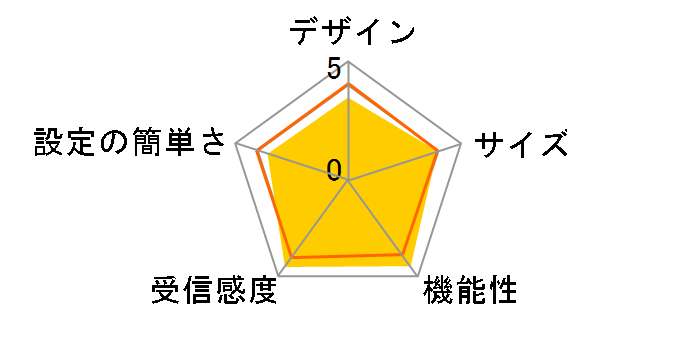 MZK-W04N-PKU2�̃��[�U�[���r���[