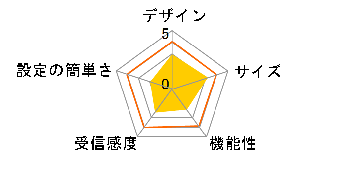 BLW-54CW3�̃��[�U�[���r���[