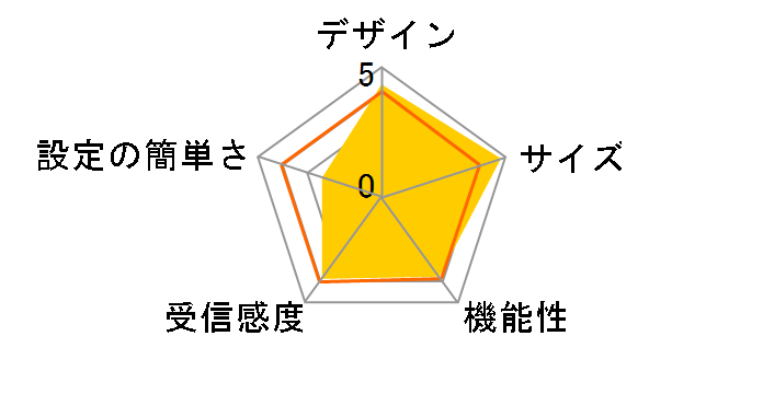 GW-MF54G2�̃��[�U�[���r���[