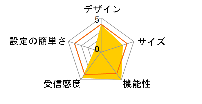 MZK-W04NU-PKU�̃��[�U�[���r���[