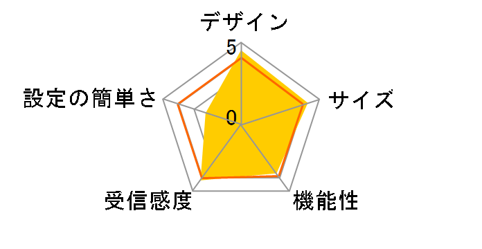 MZK-W04N-PK2�̃��[�U�[���r���[