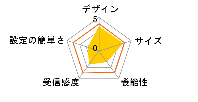 MZK-W300NH�̃��[�U�[���r���[