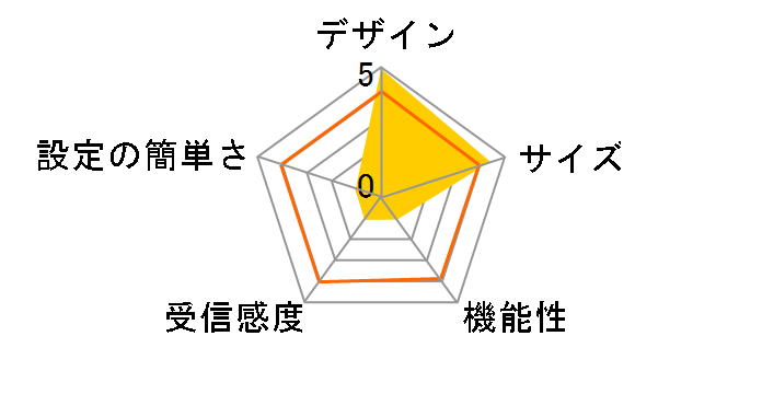 MZK-W300NHPC�̃��[�U�[���r���[