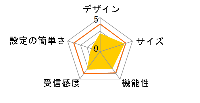 MZK-W300NHPU�̃��[�U�[���r���[