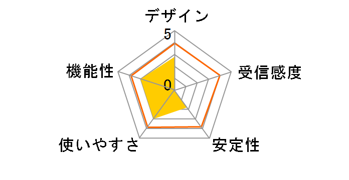 GW-USMini2N�̃��[�U�[���r���[