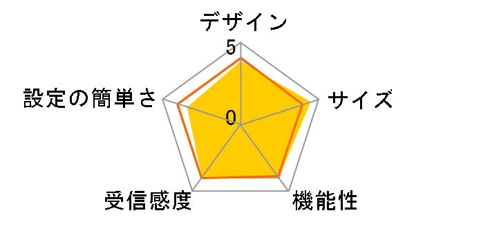 MZK-W300NAG�̃��[�U�[���r���[