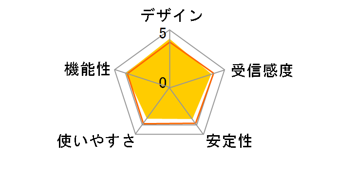 GW-USMicroN�̃��[�U�[���r���[
