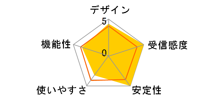 WL-330gE�̃��[�U�[���r���[
