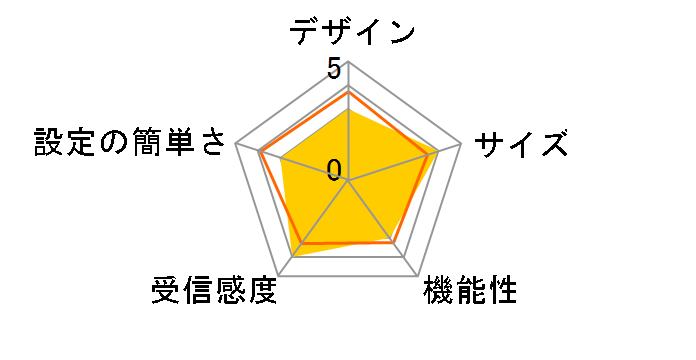 Rapira Card C315SK�̃��[�U�[���r���[