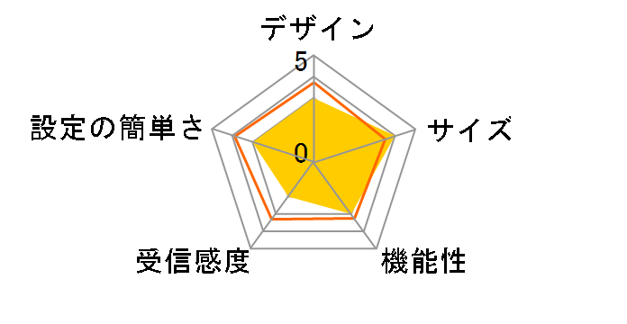 W03H�̃��[�U�[���r���[