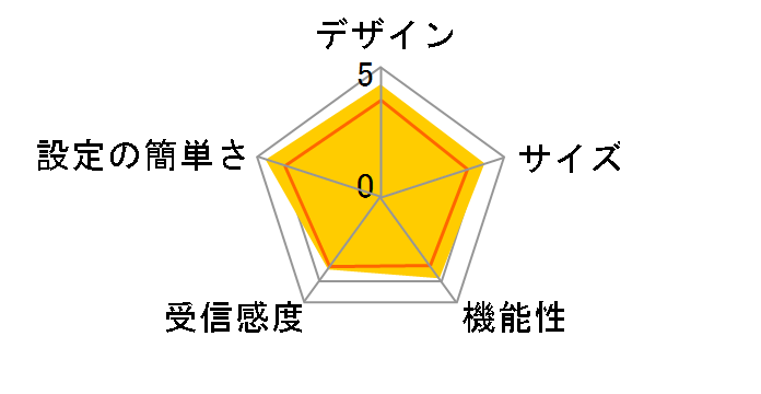 D01NE�̃��[�U�[���r���[