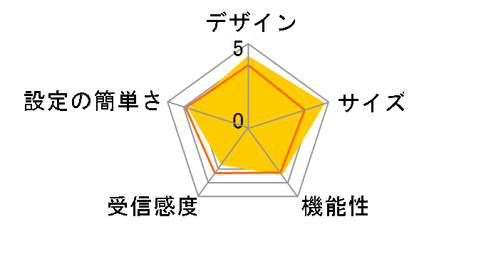 D01NX�̃��[�U�[���r���[