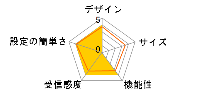 AH-S405C�̃��[�U�[���r���[