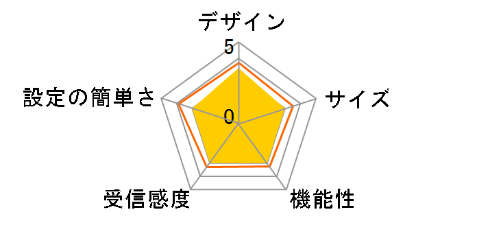 AX420S�̃��[�U�[���r���[