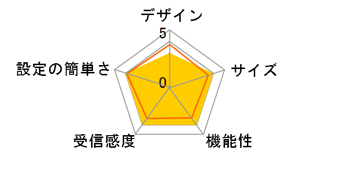 AX520N�̃��[�U�[���r���[