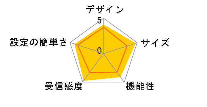 AX420N�̃��[�U�[���r���[